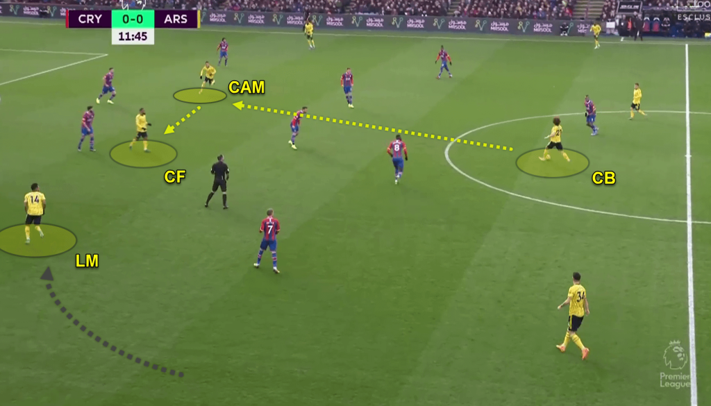 Analysing Premier League Teams Through Multi-Layered Attacking Patterns