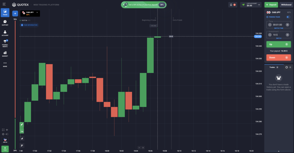 QX Broker: Reliable and Beginner-Friendly Trading Platform